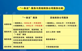北京人龙税务咨询中心 专业代理记账与税务咨询服务解析